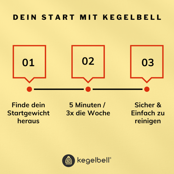 Kegelbell® – Beckenboden Trainingsgerät - Originalkit